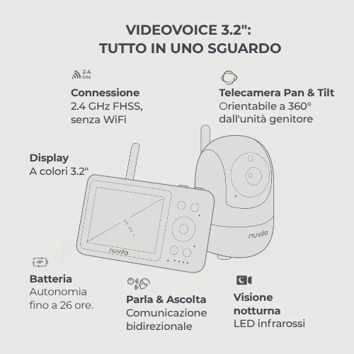 NUVITA VIDEO BABY MONITOR VIDEOVOICE 3.2'' 0029