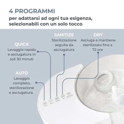 NUVITA LAVABIBERON LINDA 2000 - 3 IN 1 LAVA STERILIZZA E ASCIUGA 0023