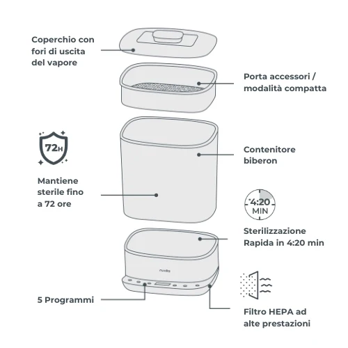 NUVITA STERILIZZATORE CON ASCIUGATURA 2 IN 1 STERIDRY 1088