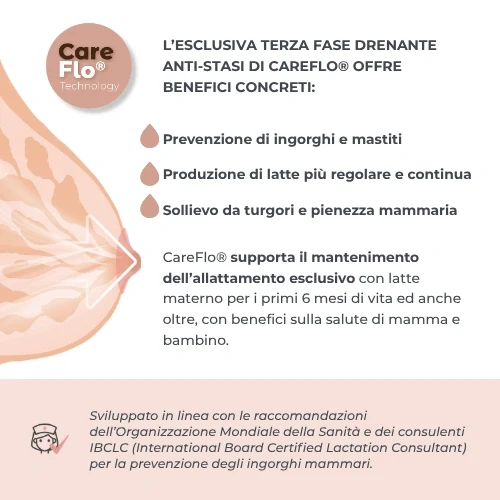 NUVITA TIRALATTE MATERNO SMART WEAR 1287CW 0066